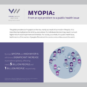 Myopia to increase significantly