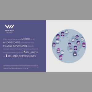 Prévalence de la myopie