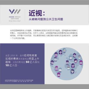 近视患病率显著增加