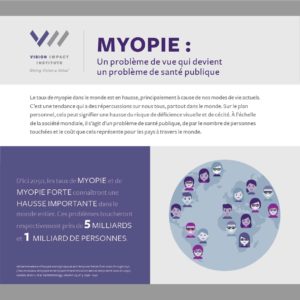La myopie en passe de connaître une nette augmentation